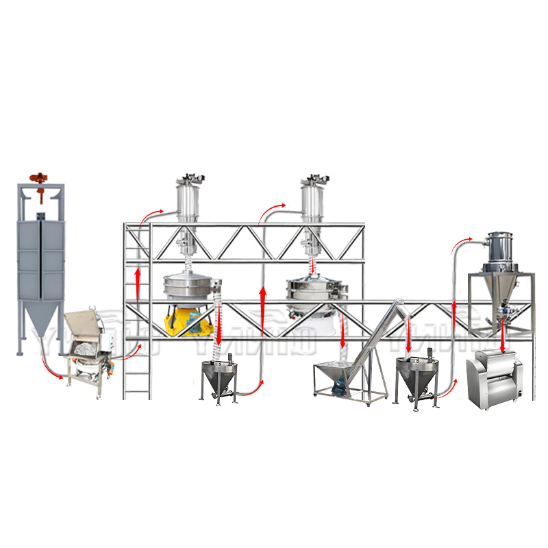 焦作自动送料机
